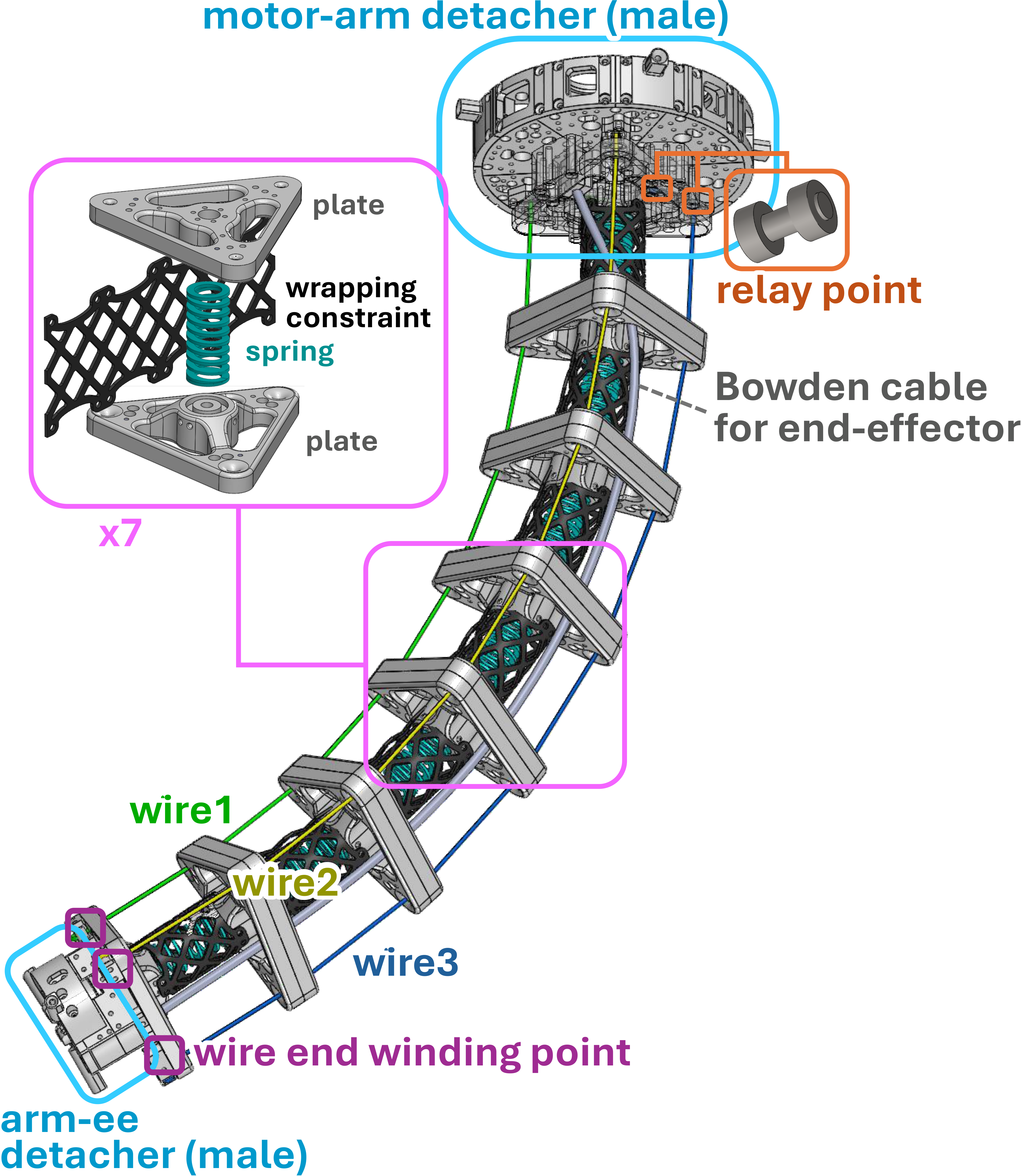 continuum arm design