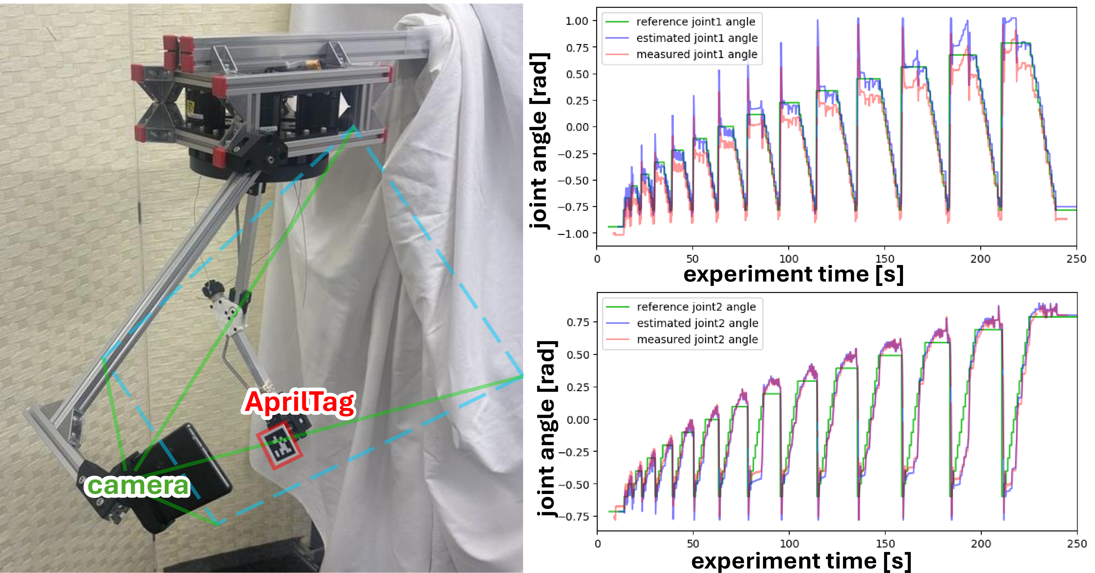 Rigid Arm Joint Tracking Performance