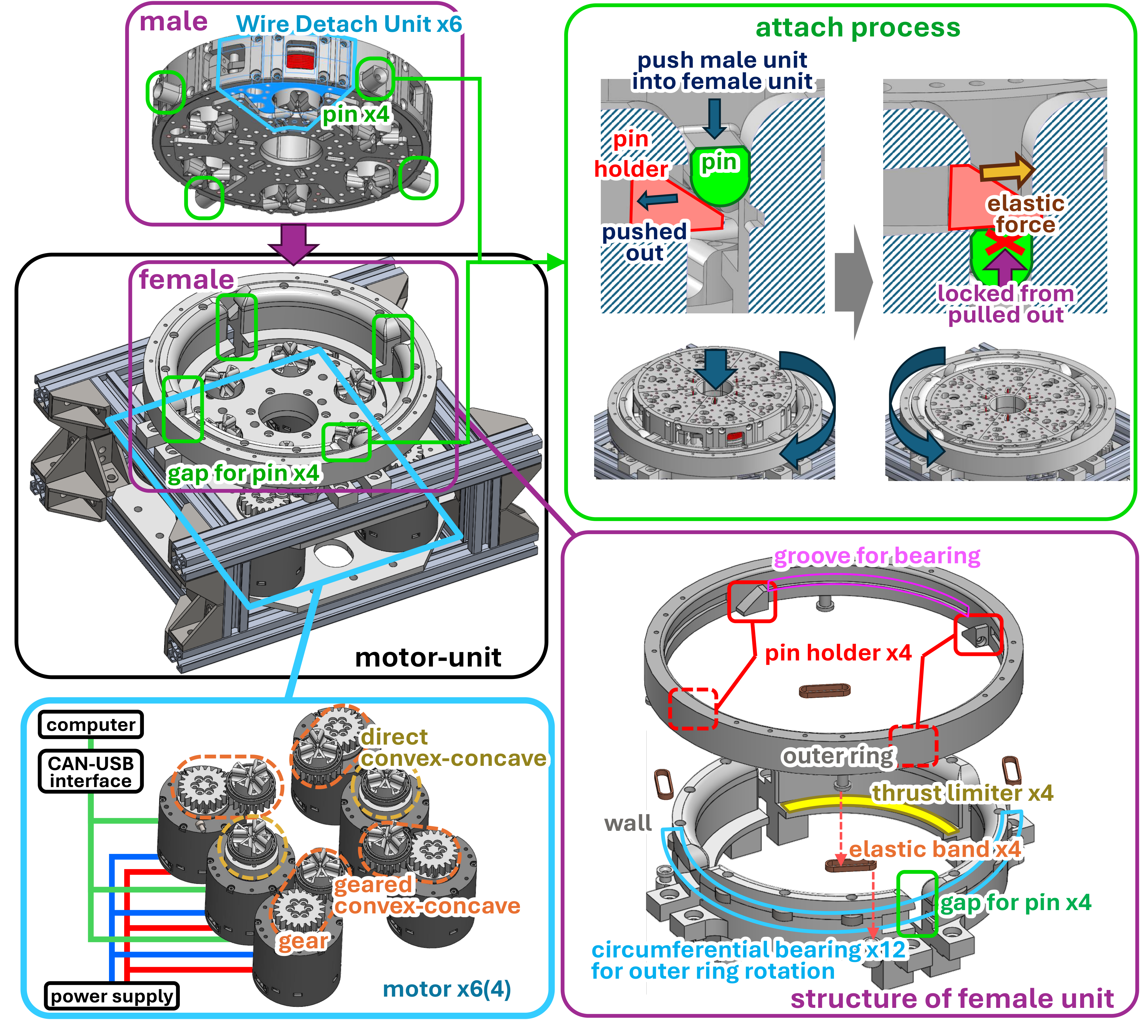 Motor Unit Design