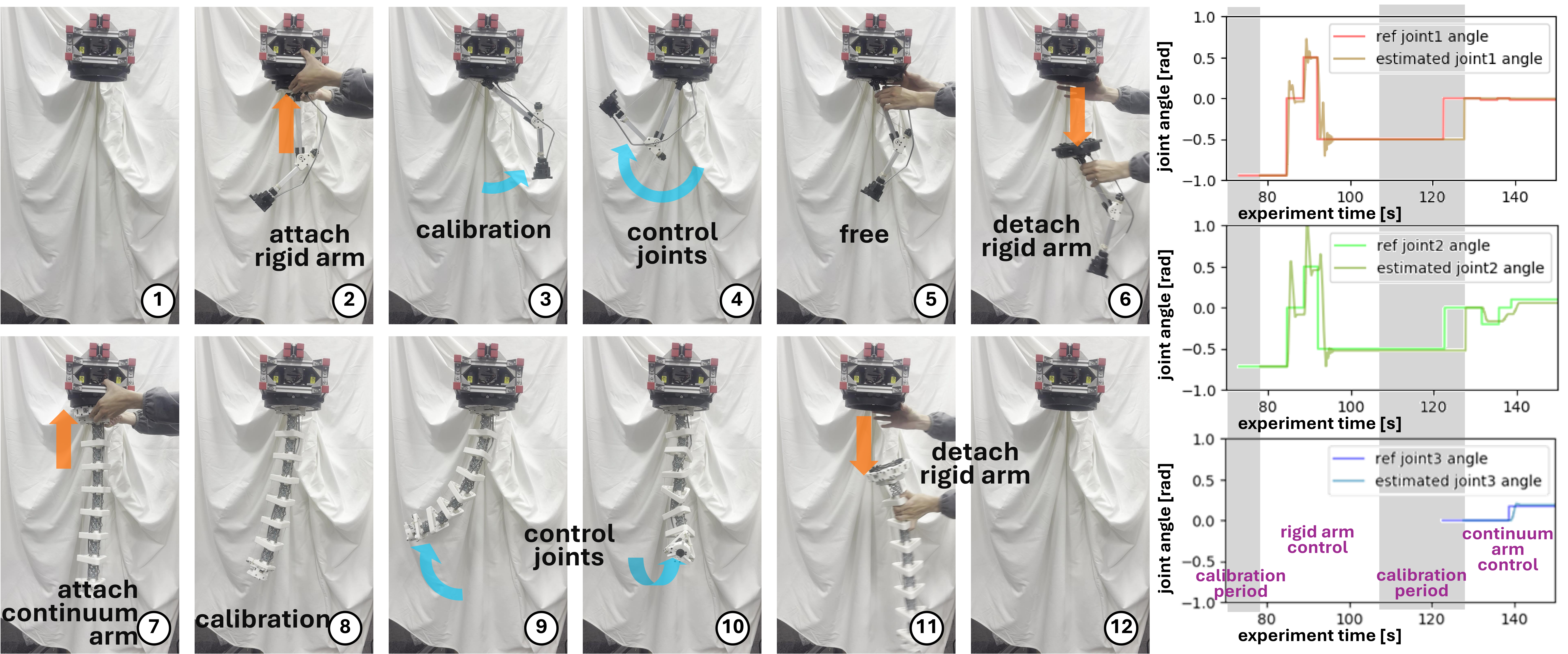 Sequential Arm Attachment, Control, and Detachment