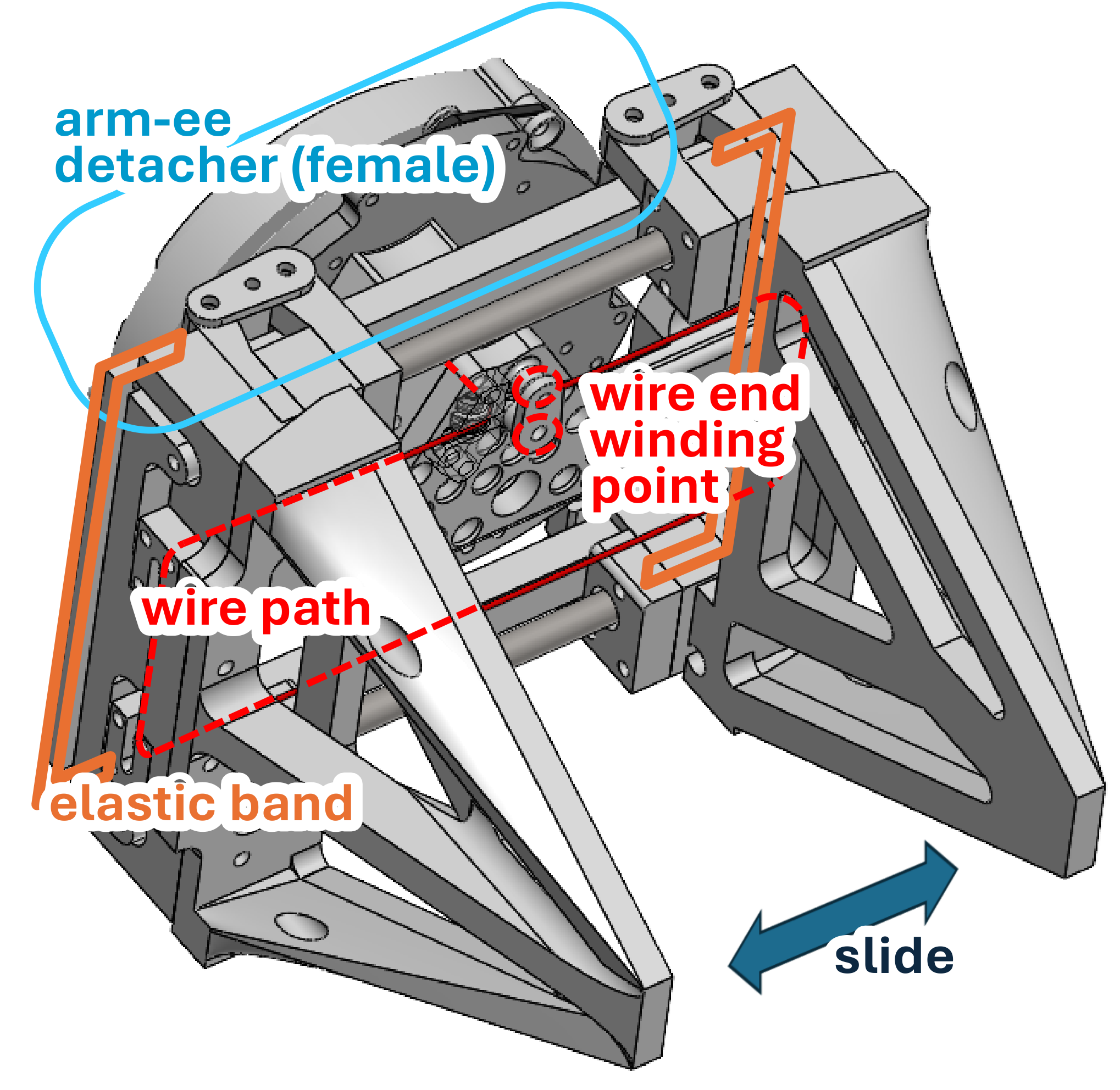 parallel gripper design