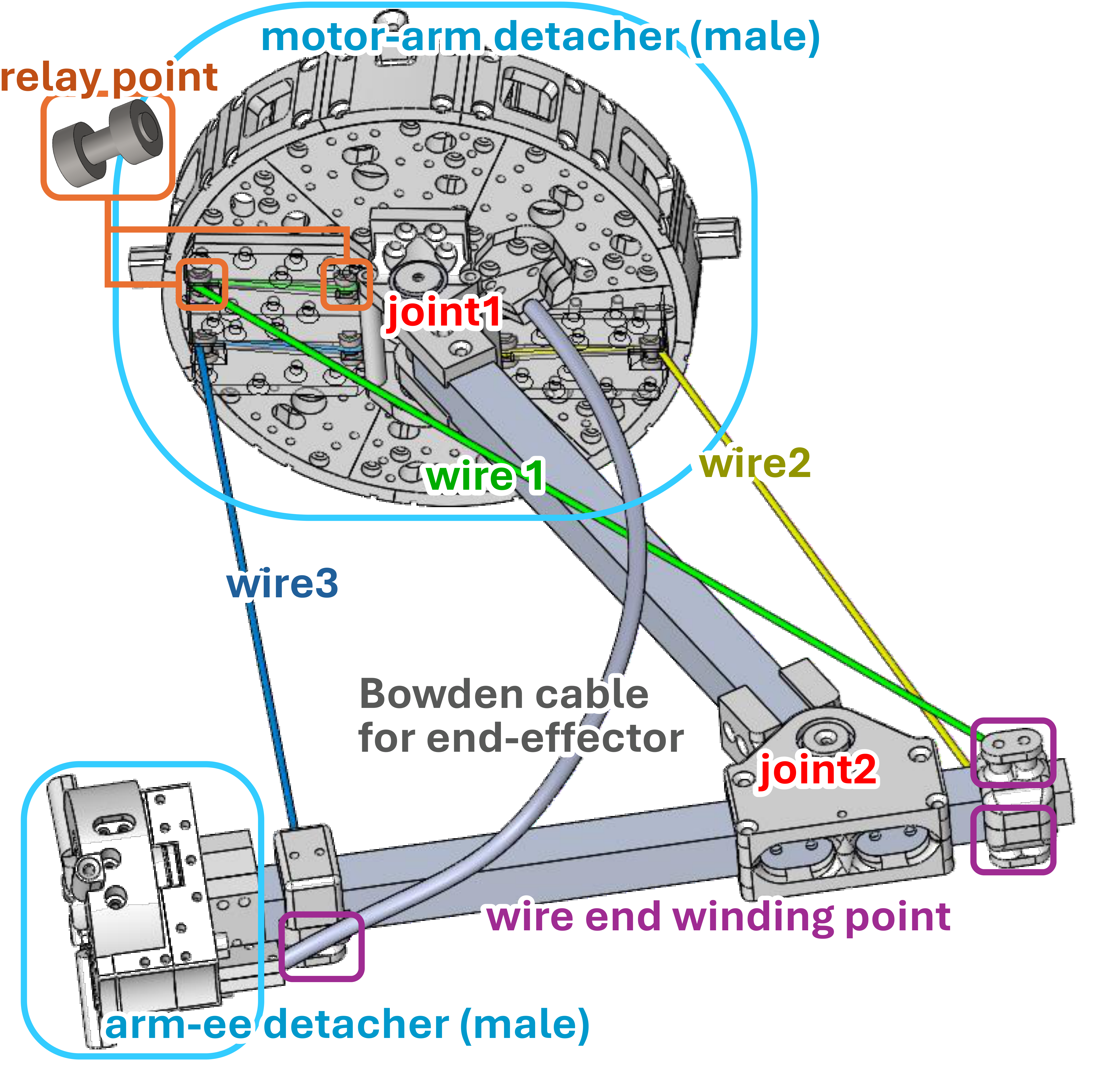 rigid arm design