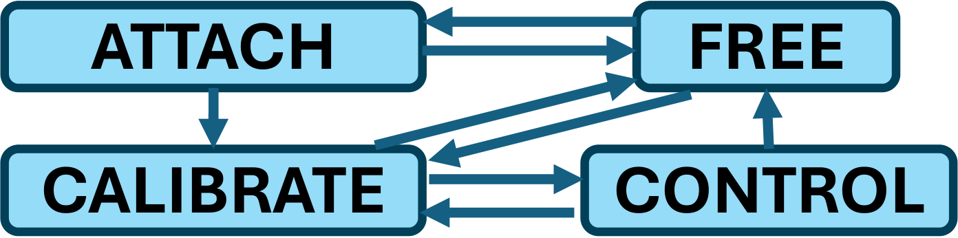control state transition