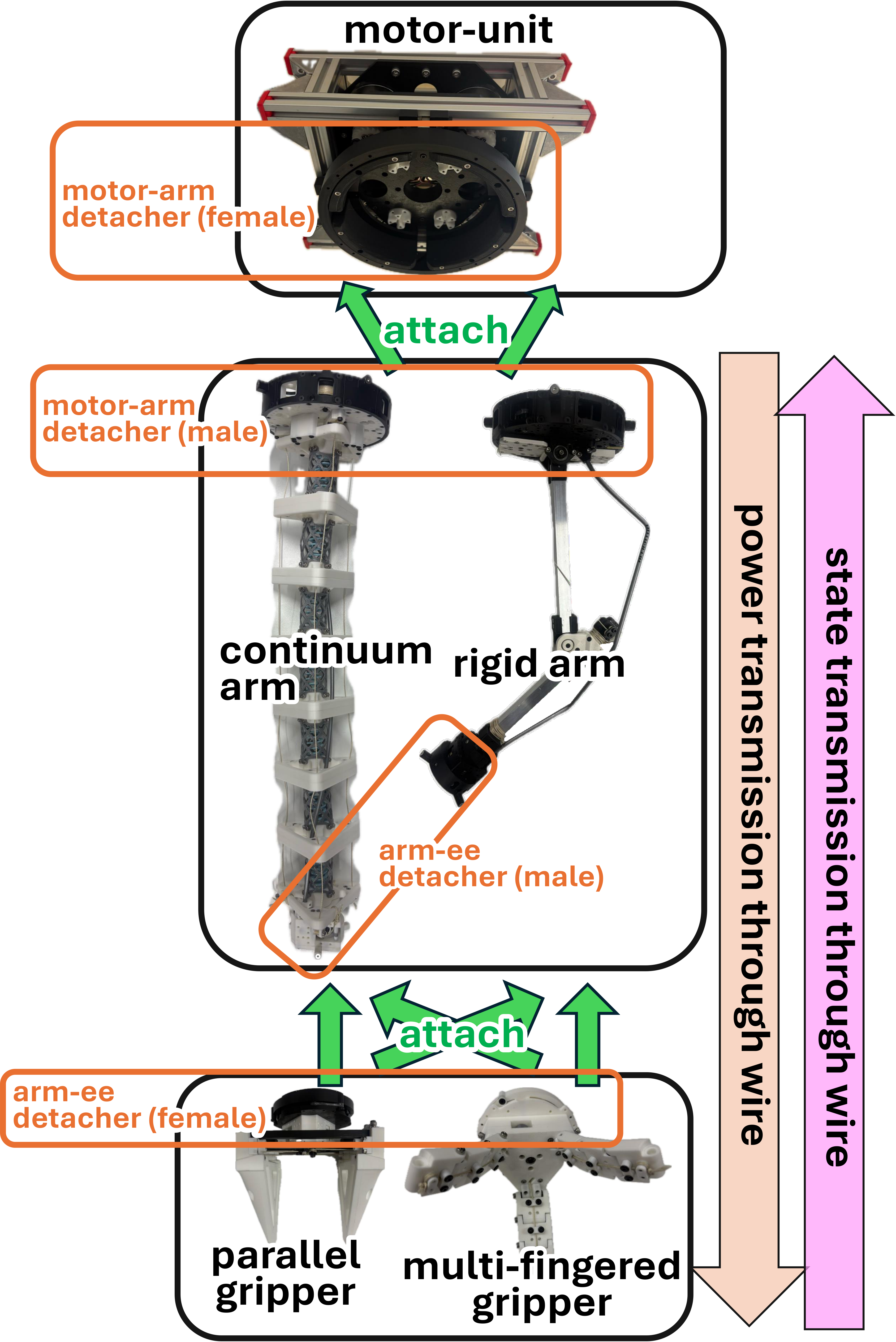 Detailed System Architecture
