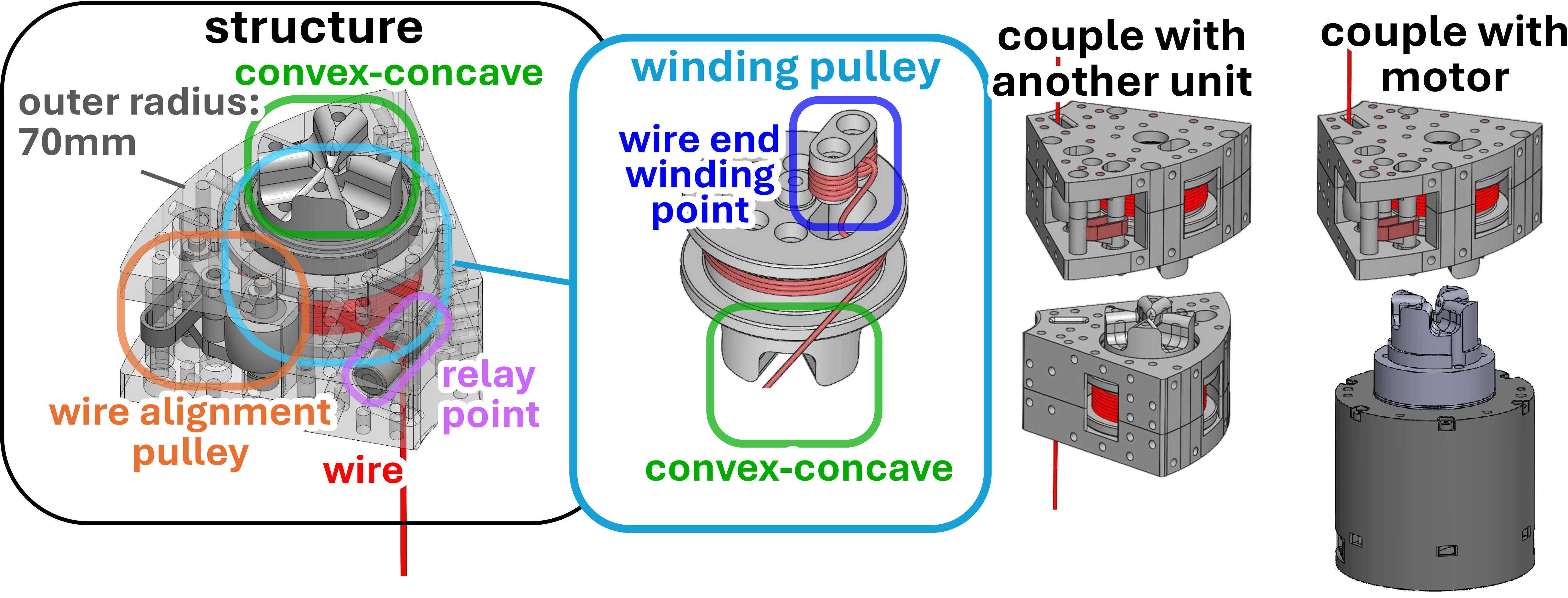 Wire Detach Unit Design