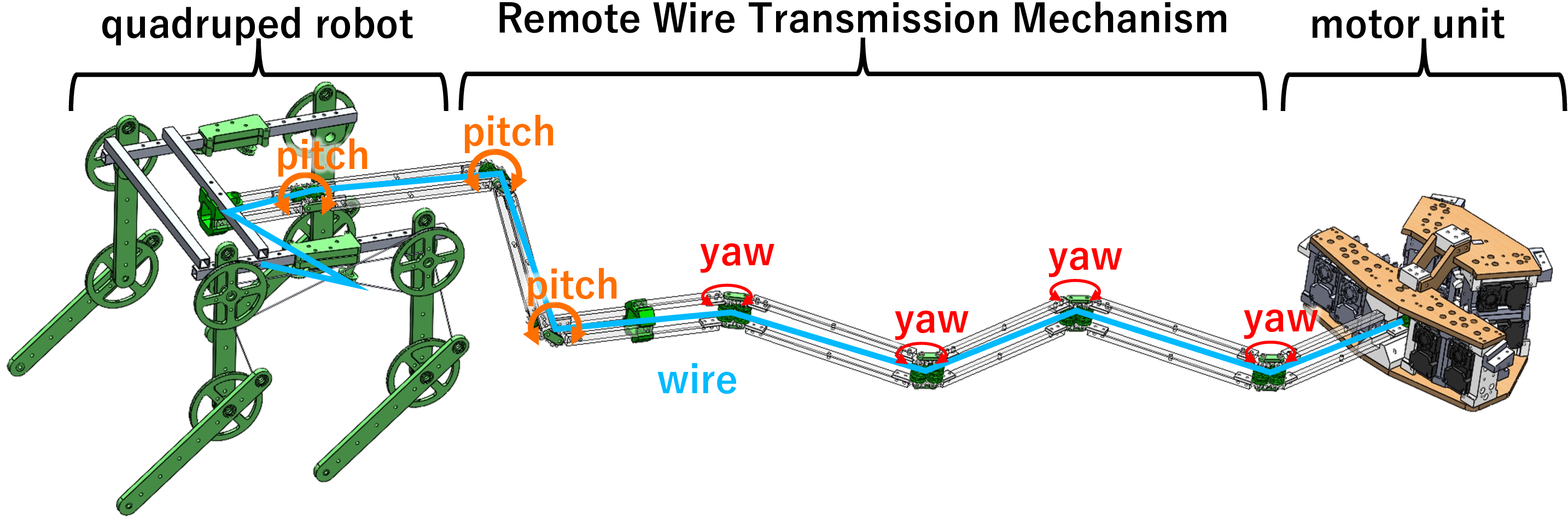Overall structure of the robot system.