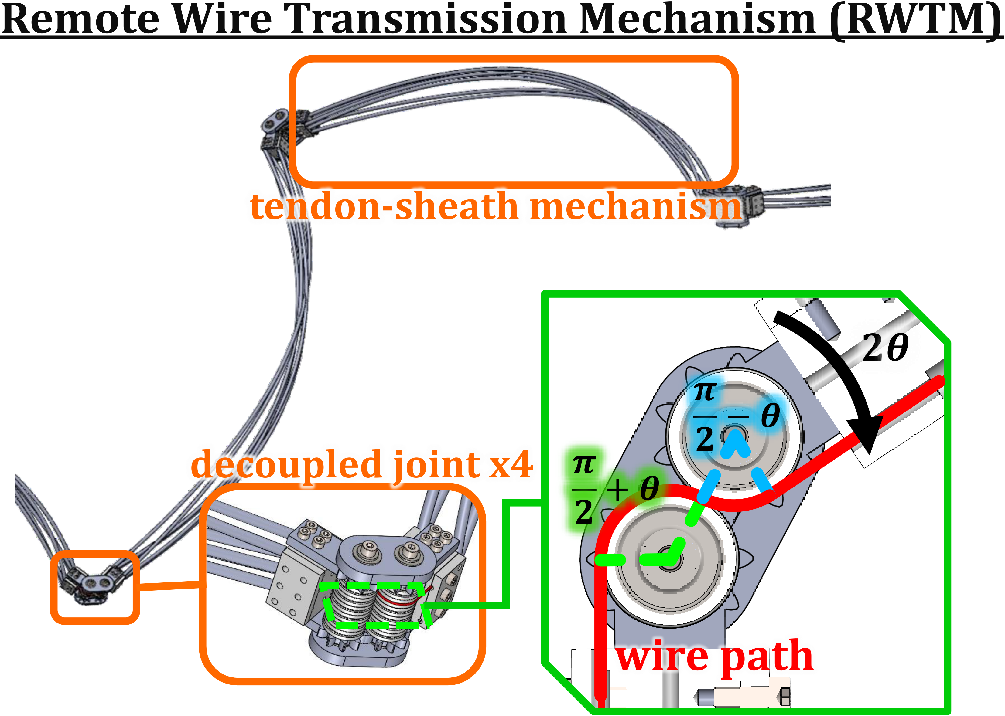 RWTM Structure