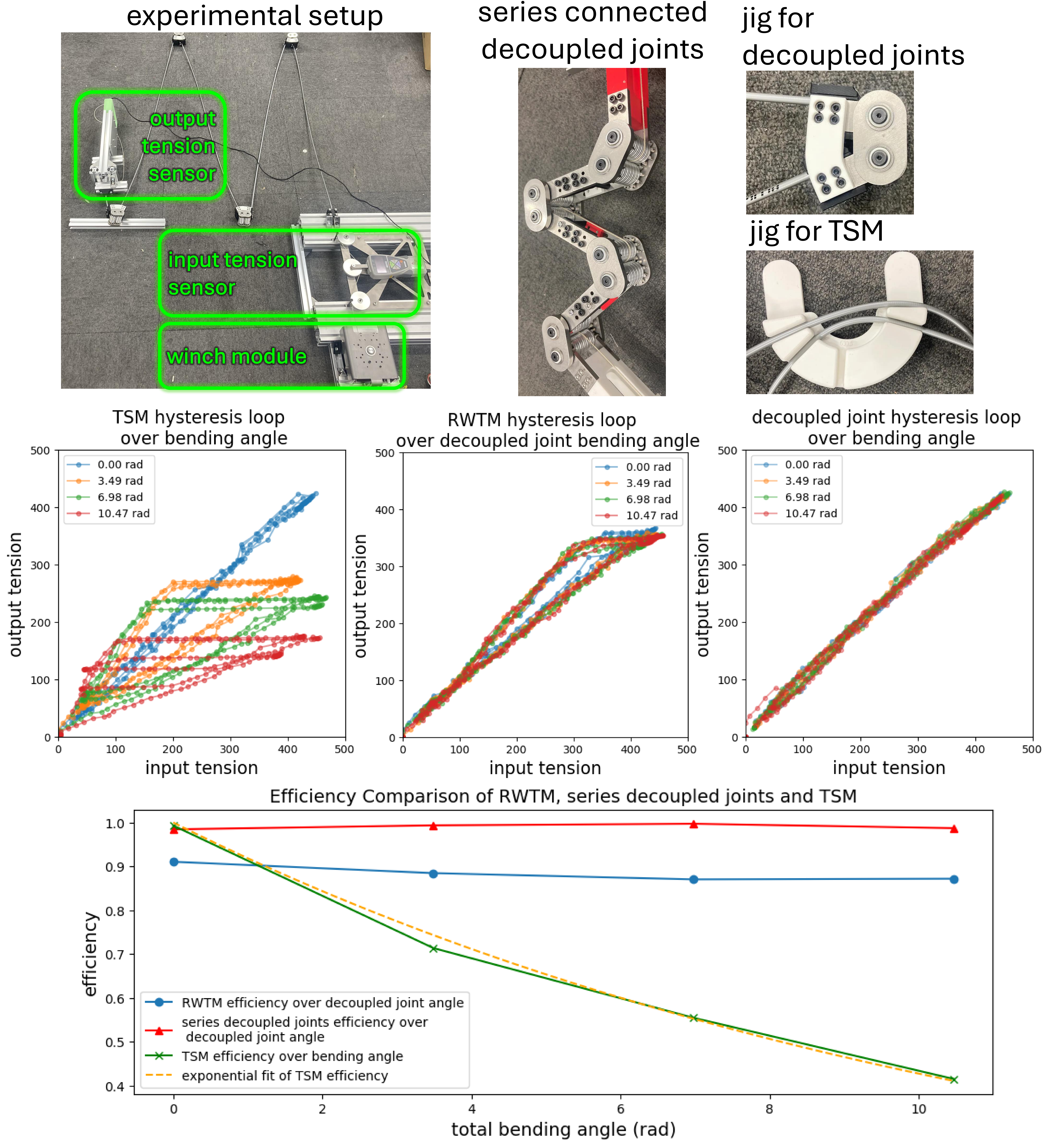 Transmission Efficiency Experiment